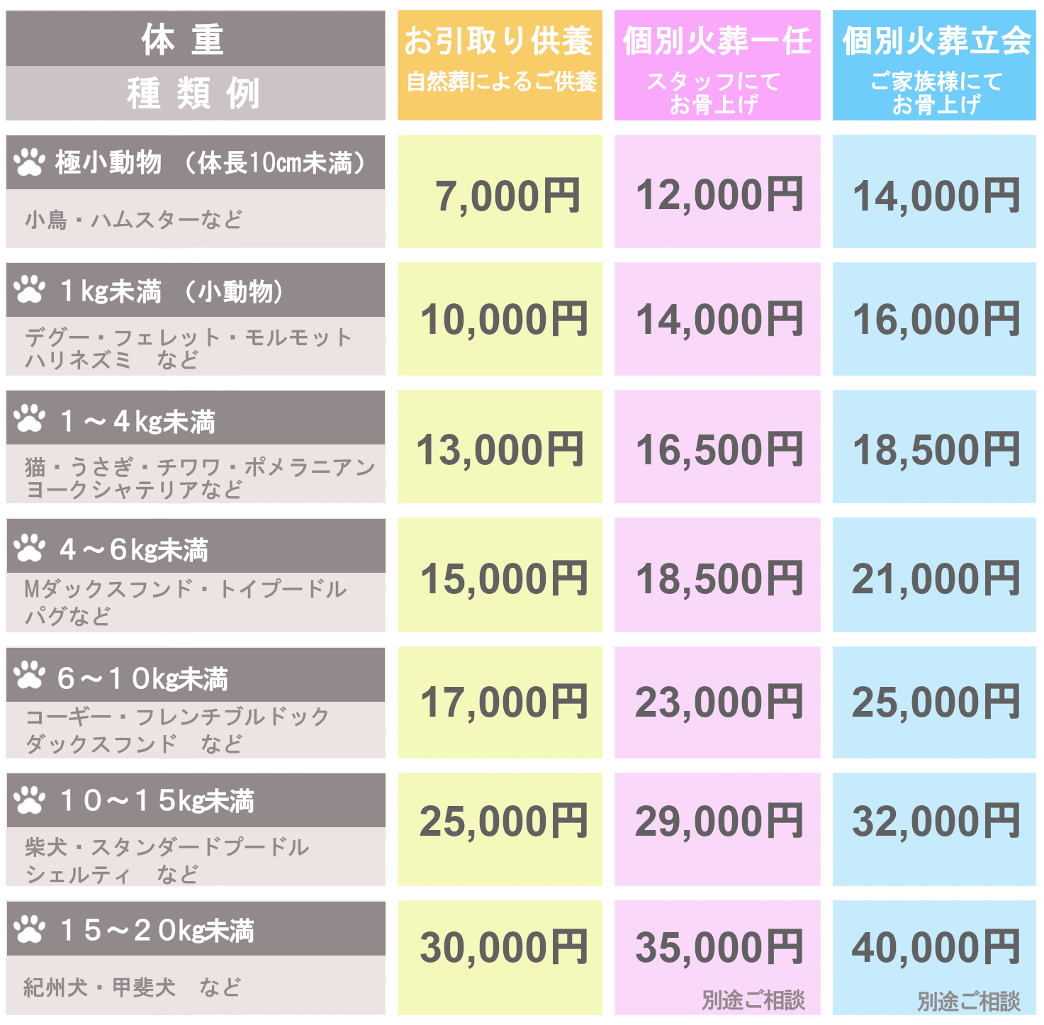 料金表